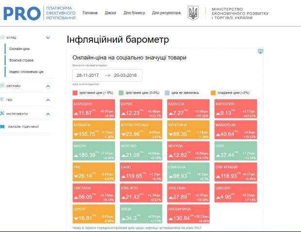 Скріншот з сайту regulation.gov.ua