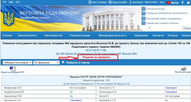 Офіційний портал ВР w1.c1.rada.gov.ua (скріншот)