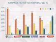 Грошей не шкодує: Названо українську партію, яка найбільше витрачається на пропаганду (інфографіка)