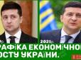 “Джек-пот” від МВФ і що далі? - Єлісєєв