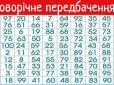 Виберіть випадкове число - і дізнайтеся, що на вас чекає в Новому році