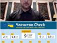 Зеленський мовчить про те, що українська влада фактично нічого не зробила з обіцяних реформ на шляху до ЄС, - ЦПК